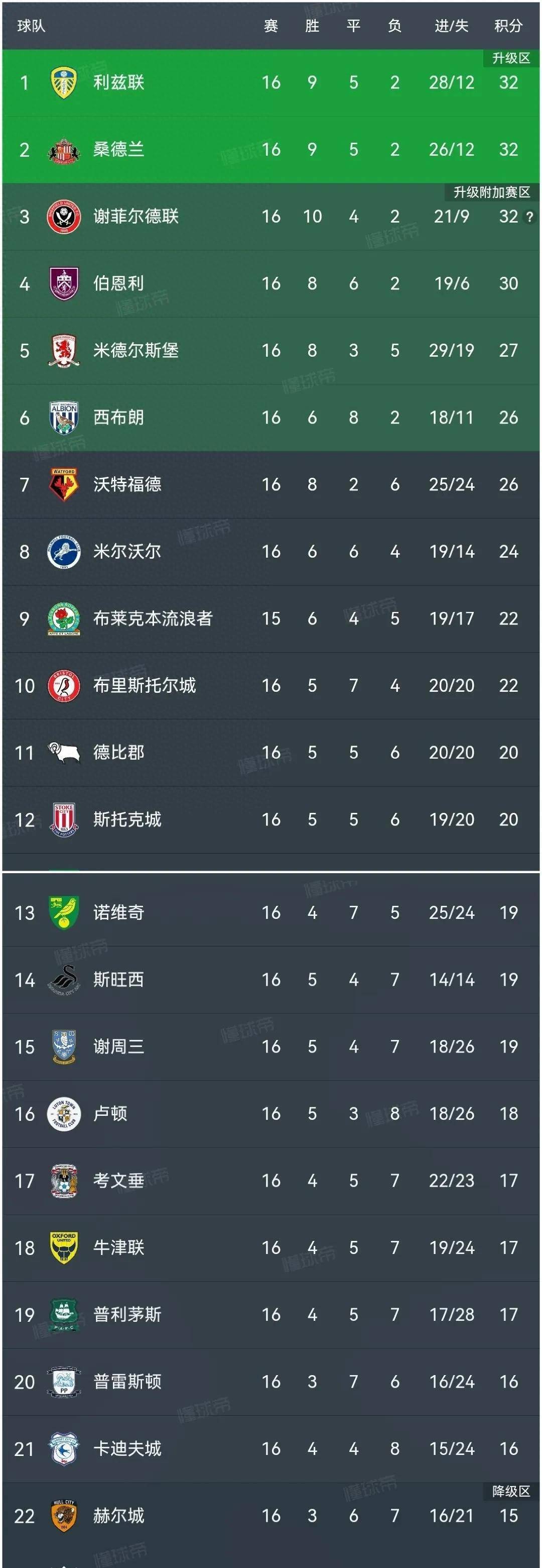 关于大比分获胜，斯特拉斯堡主场积分领先的信息